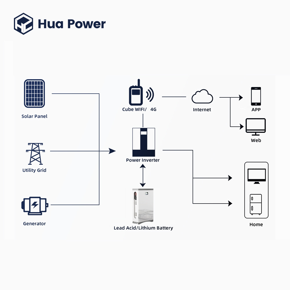 High Capacity 51.2V 300Ah LiFePO4 Battery Pack for Energy Storage