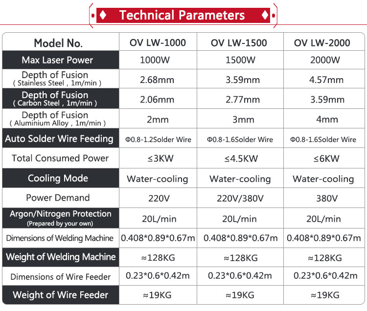 Cheap Price Handheld Laser Welding Machine 3 In 1 1500w 2000w Portable Laser Welder For Sale
