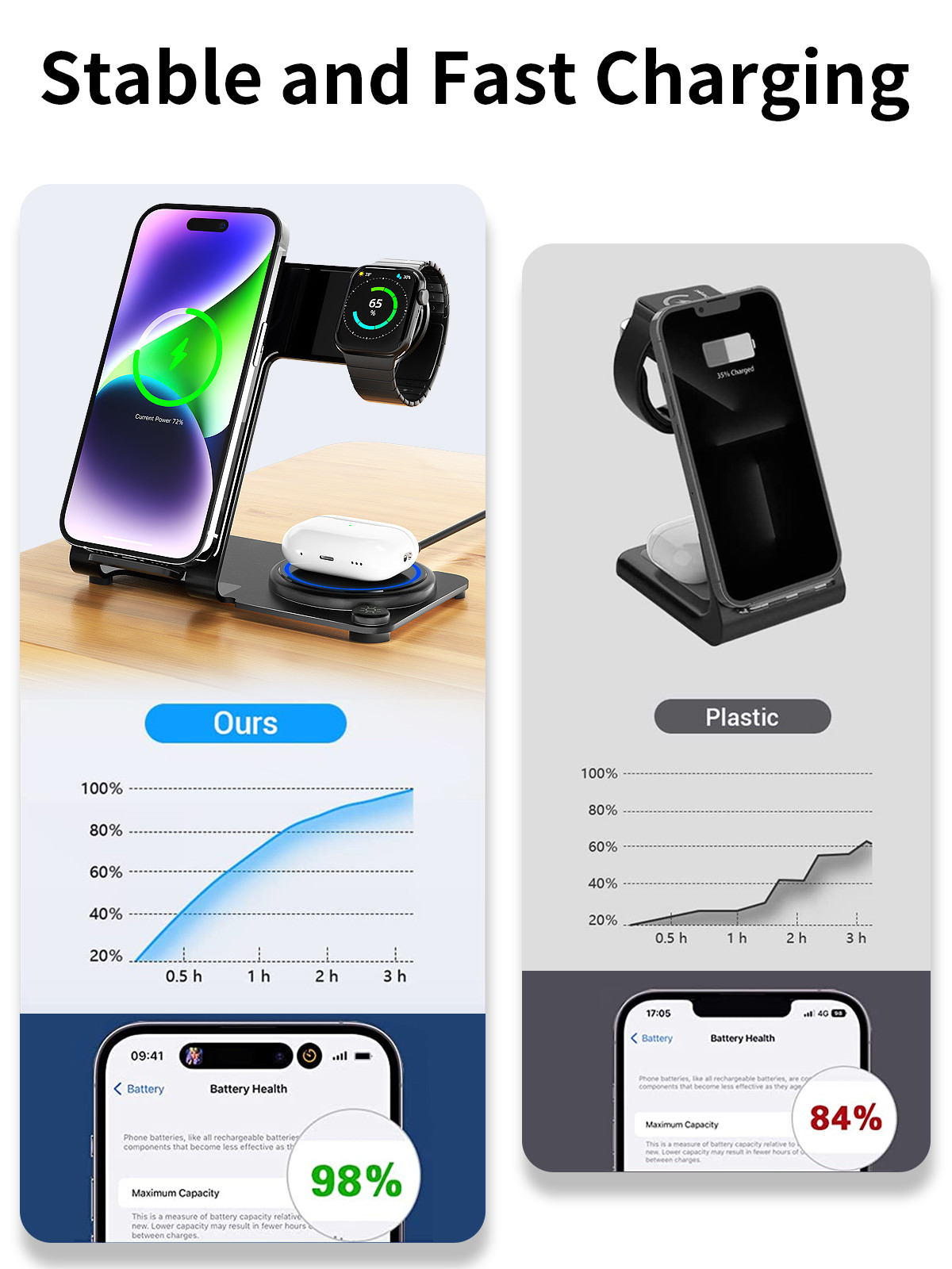 Stylish 3 In 1 Aluminum Alloy Wireless Charging Stand with High Charging Effeciency