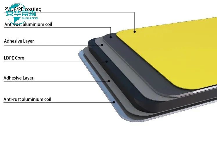 Solid Color 3mm Composite Panel Weather Resistance Sandwich Acp Panel 1220mm 1250mm