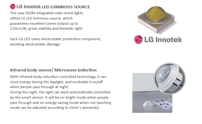 High Efficiency 20 W Integrated Solar Street Light With Dimming Functions