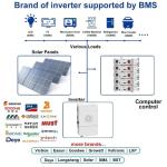 51.2V 100Ah Solar Home Energy Storage Battery DIY Kit Boxes 5kwh 48V Lifepo4