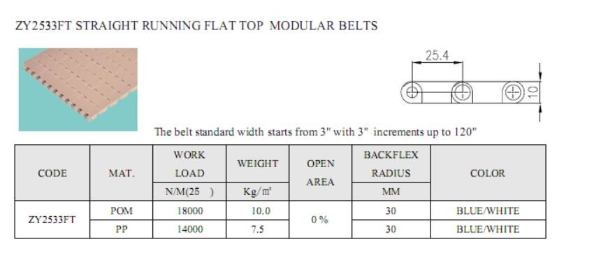 Varies Width High Durability Conveyor Beltings with High Tensile Strength