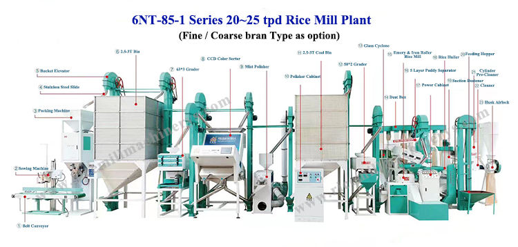 Automatic 2 Ton Per Hour Rice Mill Plant for Modern Stone Removal Sorting and Milling