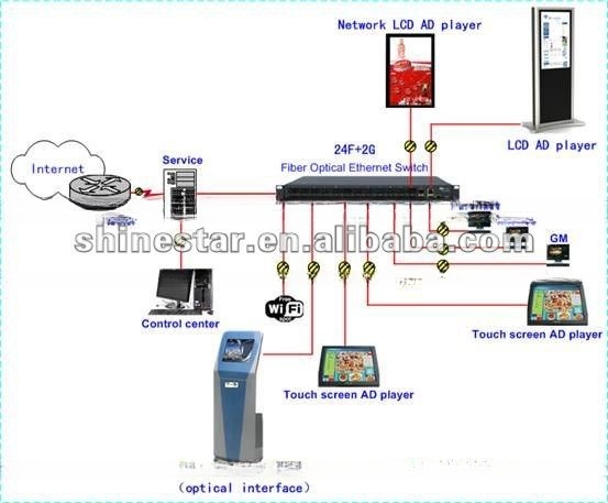 49" 55" Self Service Payment Terminal Touch Screen Kiosk PC 600CD/M2