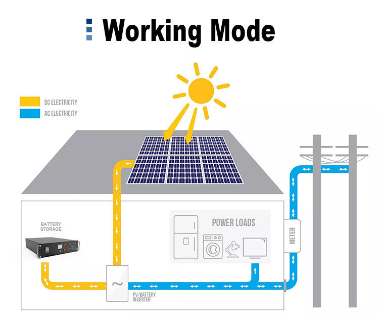 5120wh Rack Mount Solar Battery 51.2V Lithium Ion LiFePO4 Server Rack Battery Pack