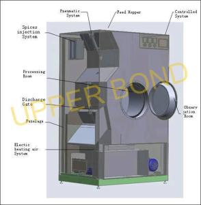 Quality Tobacco Processing Equipment Flavor Mixing Cooling Drying Machines wholesale