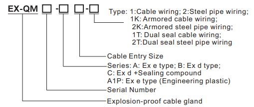 ATEX And IECEx Cable Gland Explosion Proof