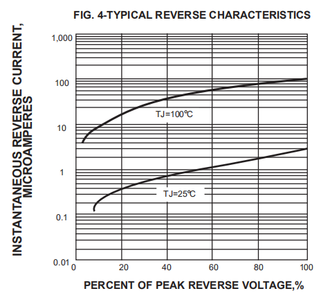 Plastic Silicon Axial Ultra Fast Recovery Rectifier Diode UF4007 UF5408 MUR160 MUR260 MUR460 4