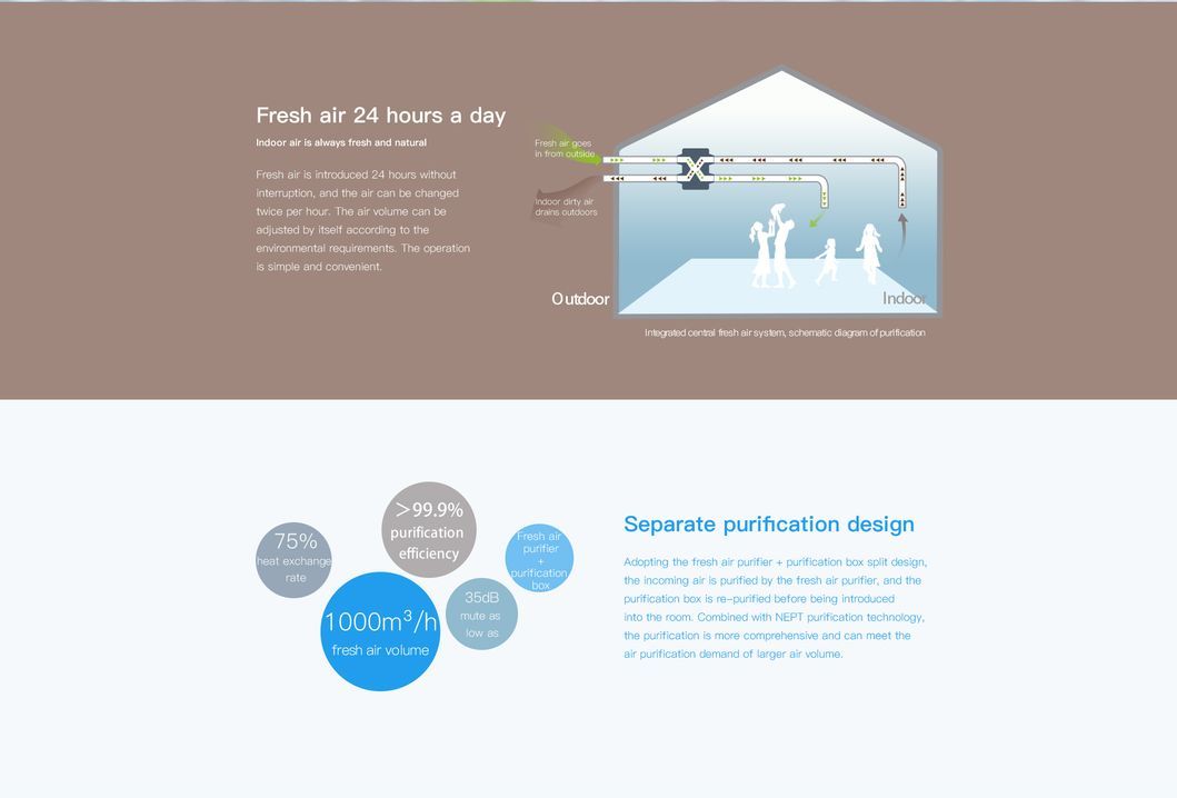 Commercial Use Ventilation with Air Purifier Central Air Exchange Equipment