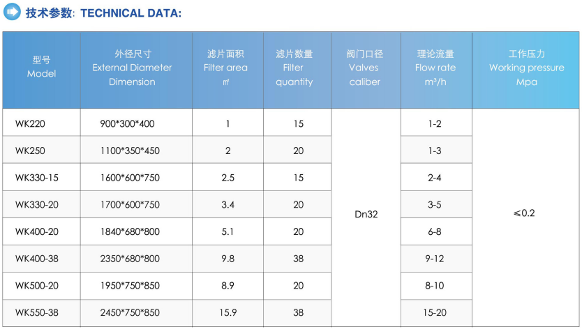 Movable Stainless Steel Diatomite Filter Device for Water Treatment Within Budget