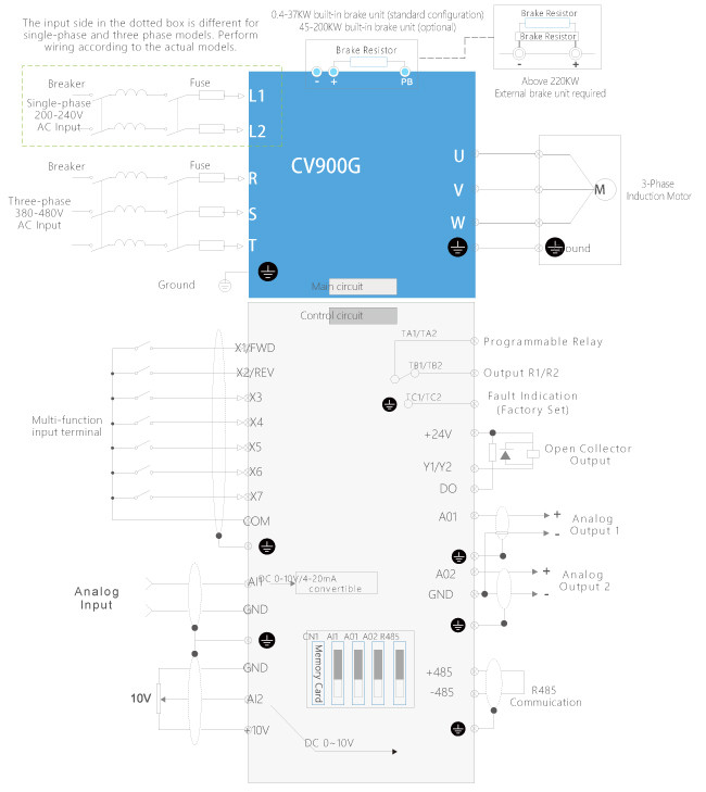 IP20 Vector Frequency Inverter VFD Smart Torque Regulation Accuracy ±5%