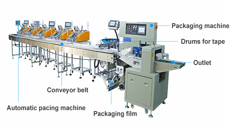 Horizontal Card Packaging Machine Manual Packing Machine Plastic Packing Machine