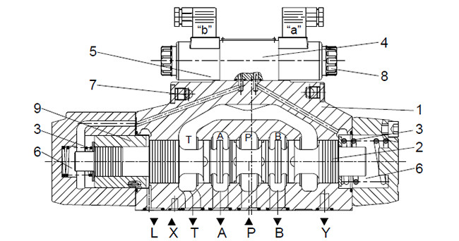 Remote Hydraulic Pilot Operated Directional Control Valve WEH 10 16 25 32 Manual