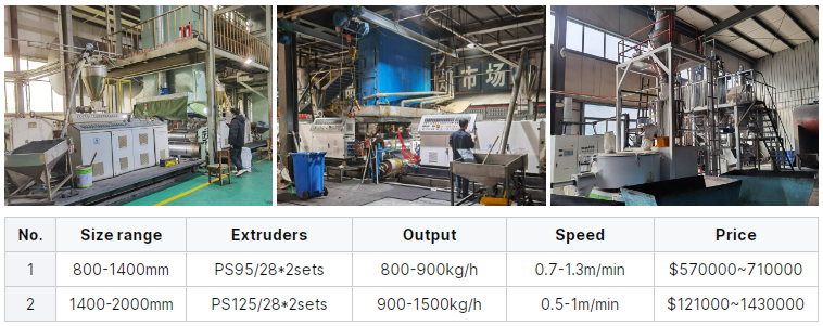 1400-2000mm PVC/PVG Coal Mine Conveyor Belt Production Line For Mining Industry Voltage 380V