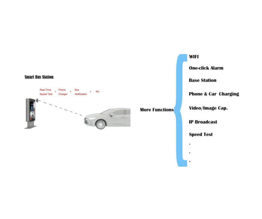 Urhealth 55 inch digital retail signage outdoor LCD display stand of CWD for shopping store