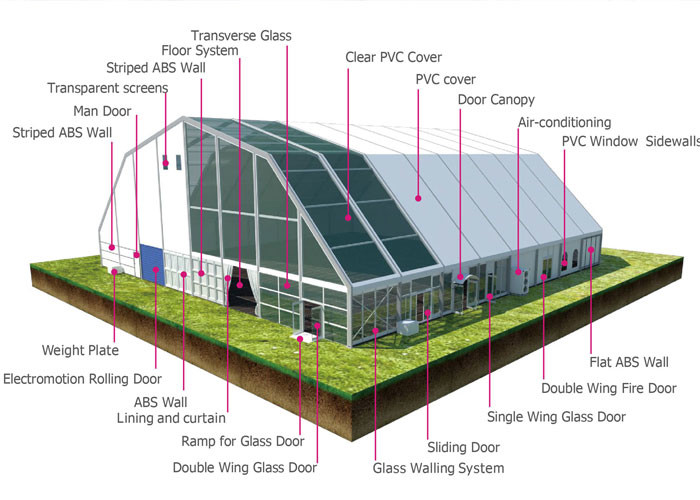 Clear Roof Polygon 20m Span Outdoor Event Tent For Wedding