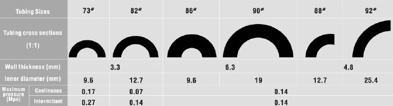 ID 3.2mm OD 1.6mm Peristaltic Pump Hose Metering Pump Peristaltic Tubing