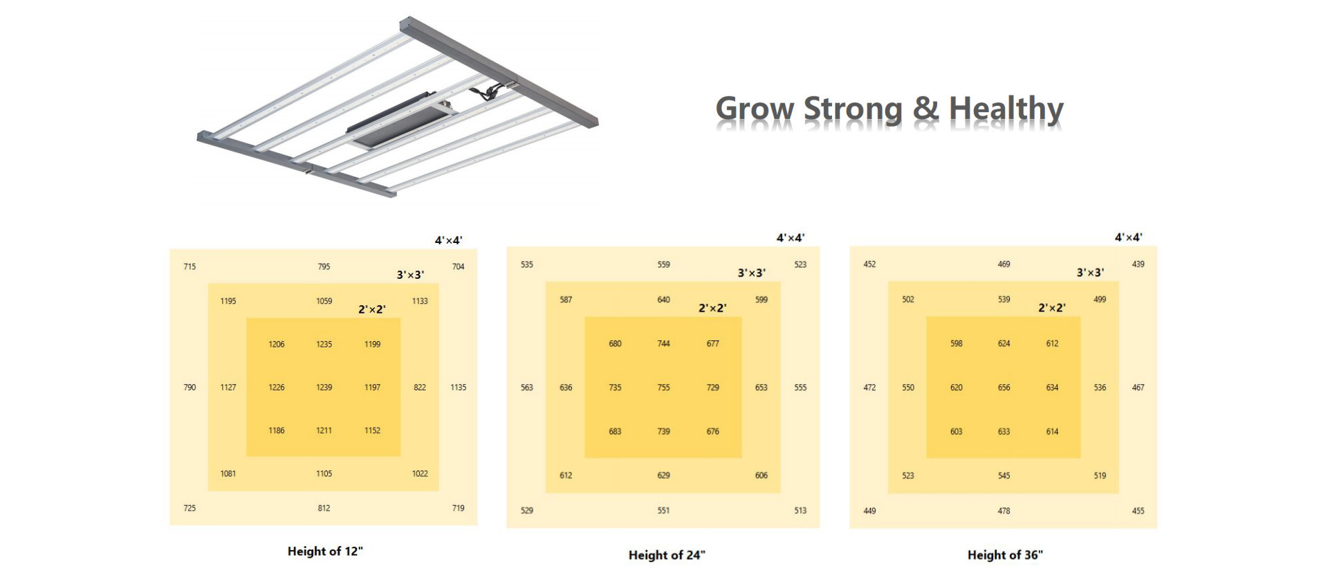 720 Watt Highest Yielding LED Grow Light 2.9umol/J IP65 Waterproof