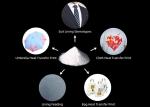 PES Sublimation Copolyester Hot Melt Adhesive Powder For Interlining