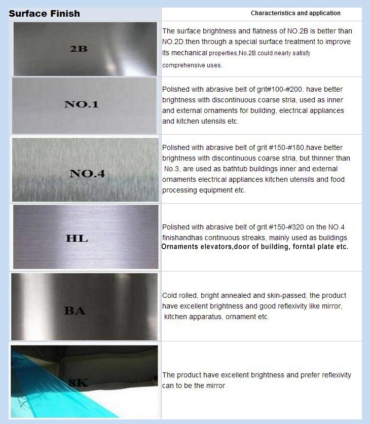 ASTM 430 Welding Stainless Steel Strips Steel Roll 2mm Width