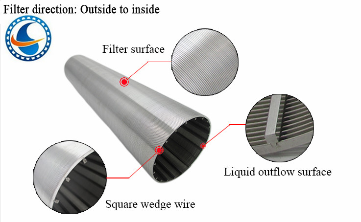 Stainless Steel 321 Water Well Screen Pipe Corrosion Resistant For Aquaculture
