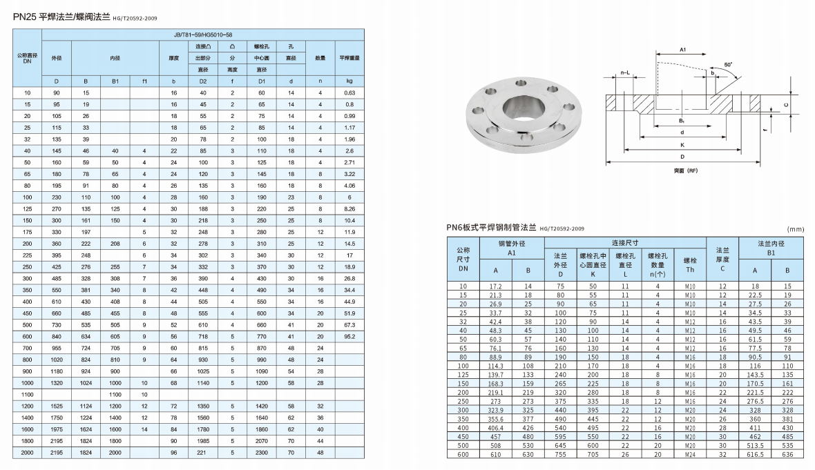 JIS Standard Stainless Steel Base Flange for ASTM B564 Uns N06625 Inconel 625 Flange WN THREAD BL SW LJ in Customized Size