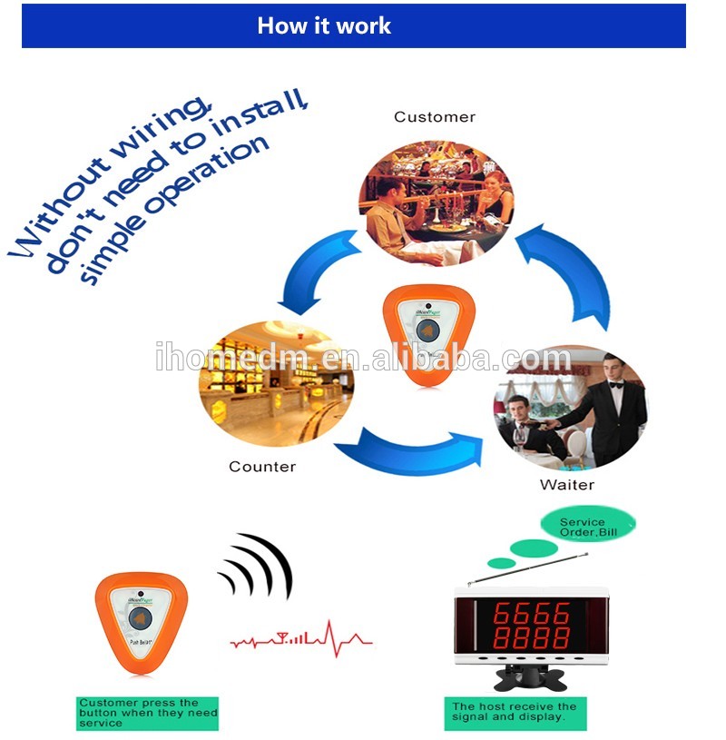 High-quality wireless electronic waiter paging table bell system