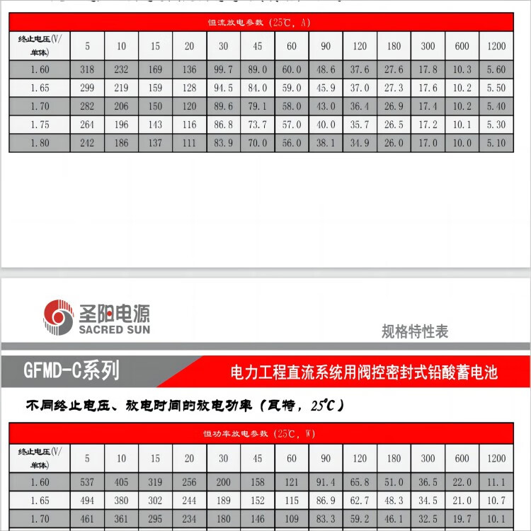 65mm Width Sacred Sun GFMD-100C 2V100Ah Lead Acid Battery for UPS Power Communication