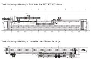 Quality Customized Automatic Moulding Line / Automated Molding Machine Long Lifetime wholesale