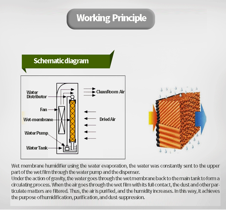12L/H Wet Film Window Air Conditioner Industrial Humidifier industrial Wet Membrane Humidifier