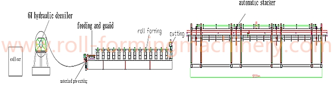 22 Forming Stations,Roof Roll Forming Machine For 0.25mm—0.8mm color steel and galvanized steel