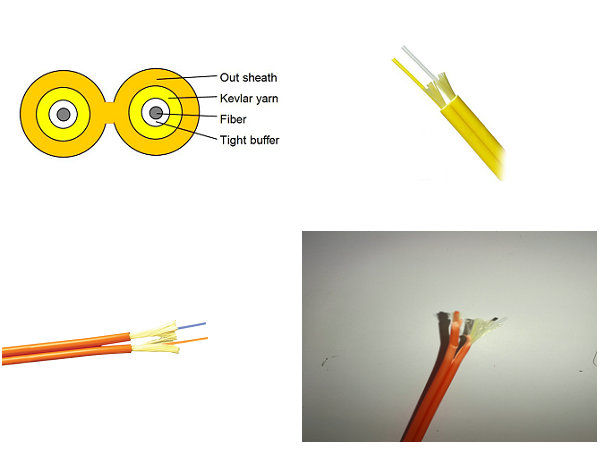 duplex zip cable