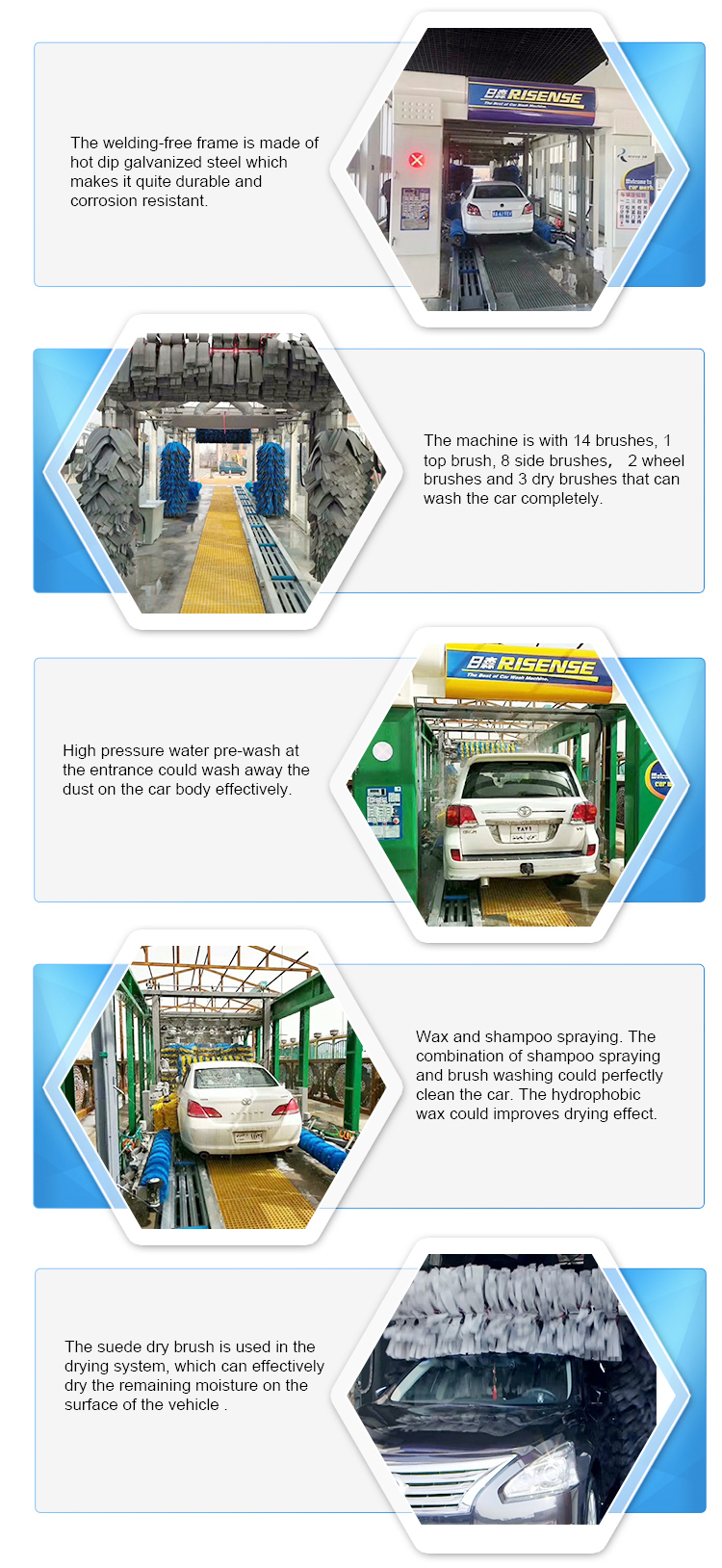 ISO9001 Certified RISENSE CC690 Automatic Tunnel Car Wash Machine