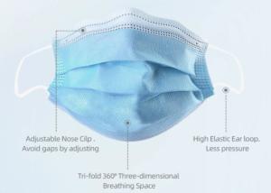 Quality Non Woven Disposable Earloop Face Mask High Filtration Environmental Friendly wholesale