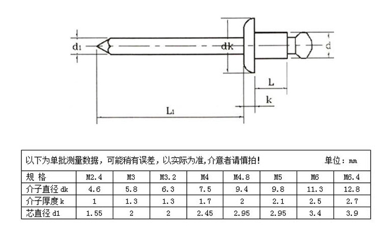 ANSI Standard Stainless Steel Double Countersunk Head Threaded Open End Blind Rivet for Waterproofing in M2.5-M6.3 Thread