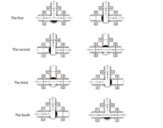 Motorized Three Way Ball Valve Resistance Coefficient Small Resistance Ss