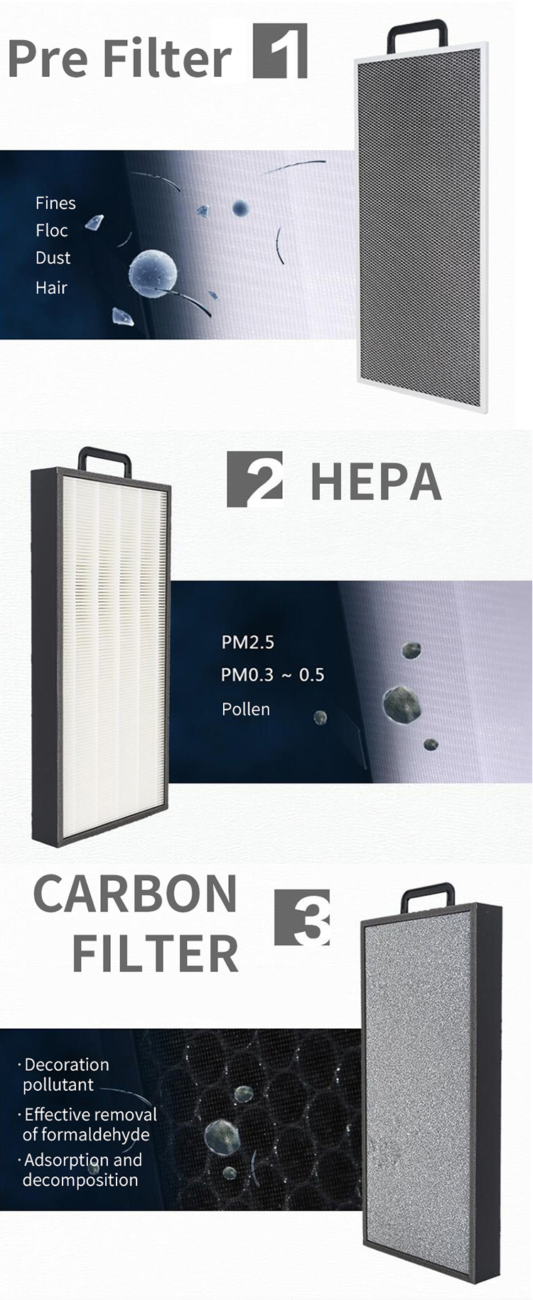 HOMEFISH Plasma Sterilizer Commercial Air Purifier UV Sterilization HEPA 13 Filter