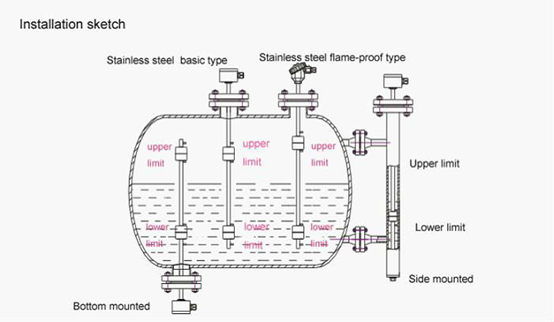 Anticorrosive Stable Wireless Water Level Switch Controller With Various Material