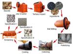 Construction Ceramsite Production Line on line