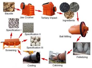 Quality Mobile ceramsite line price on sale wholesale