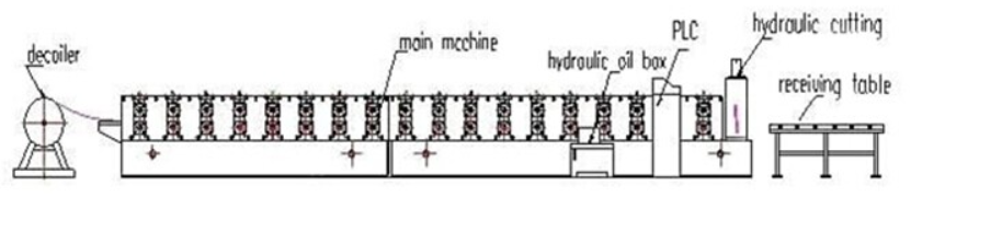 High speed metal roof tile IBR sheet roll forming machine for roof and wall
