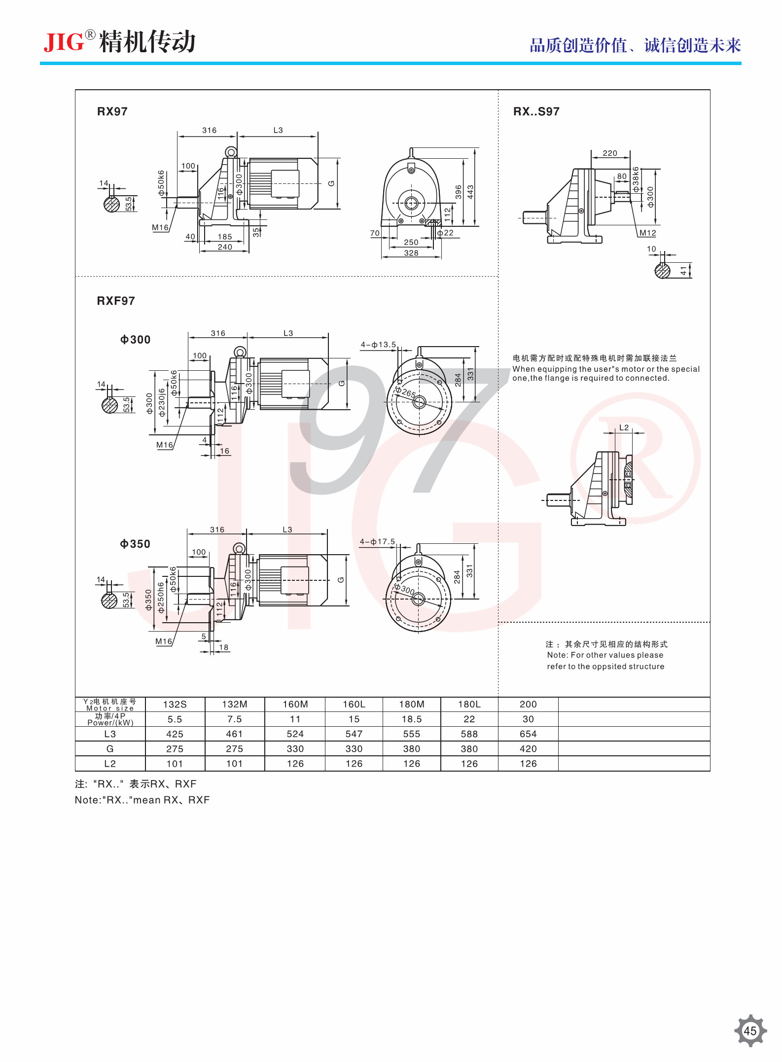 RX Rigid Tooth Flank Helical Gear Units