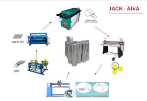 Quality Round Duct Fabrication Machine Longitudinal Seam Pipe wholesale