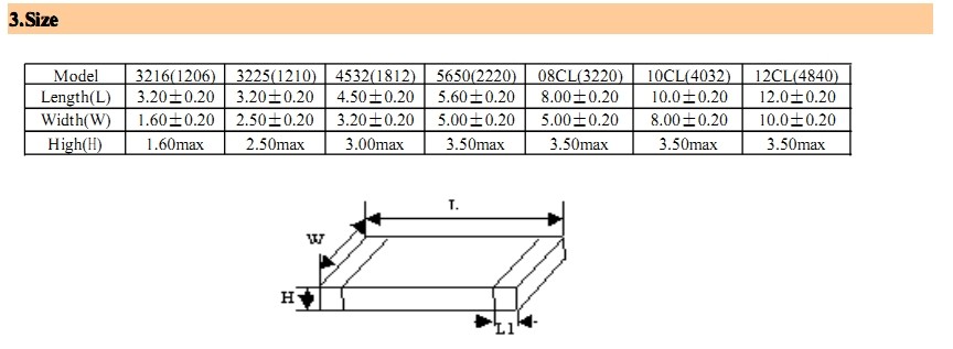 Surface Mounted Devices SMD Varistor