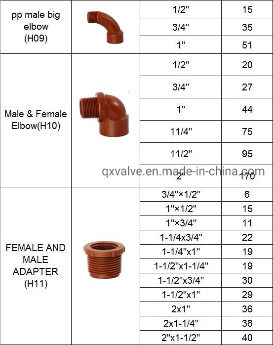 Plumbing Supply Red Pn16 Thread Female Tee Pph Plastic Pipe Fitting
