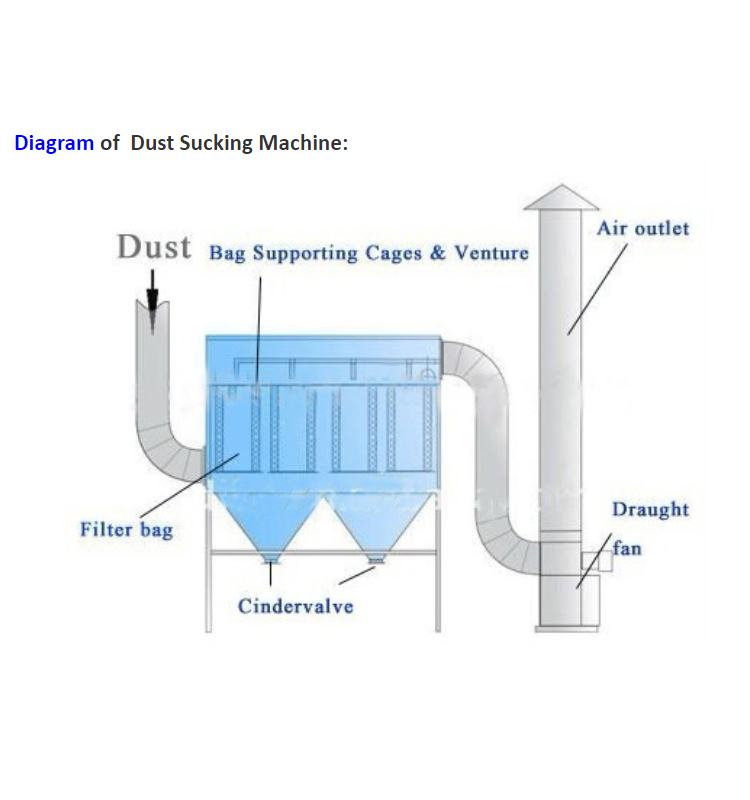 Carbon Steel Industrial Environment Protection Equipment with Cutting-Edge Design