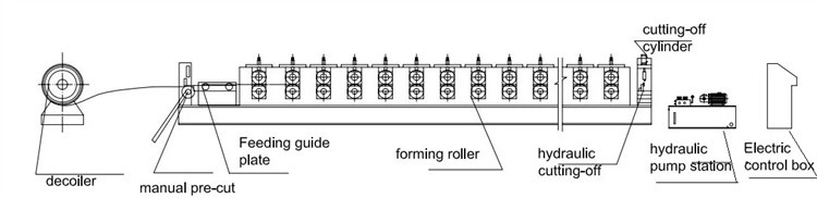 Trapezoidal Metal Roofing Sheet Roll Forming Machine For Zinc Color Steel Ibr Tile