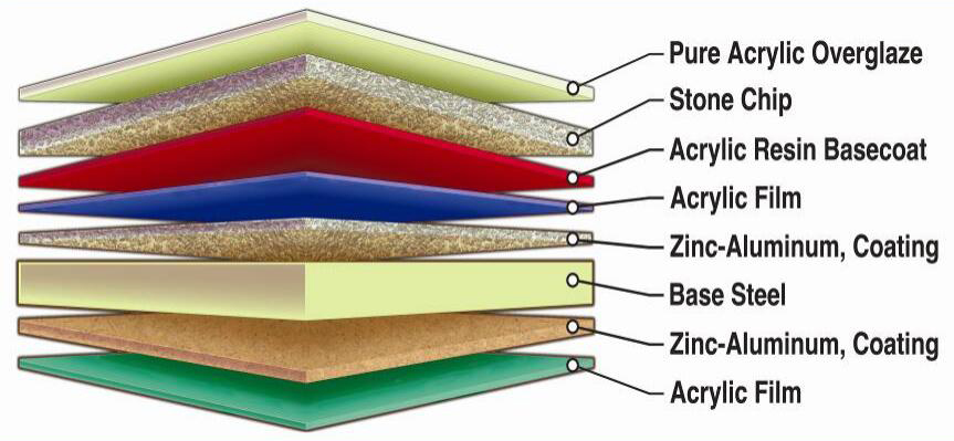  S Decras Stone Coated Roofing Sheet .jpg