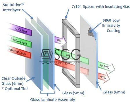 high quality low e triple glazed glass building